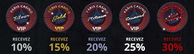 Programme VIP de Paris Casino